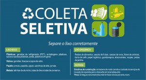 Coleta Seletiva em Araxá