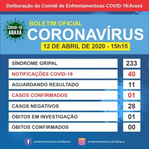 Confira nos números atualizados do Covid 19 em Araxá