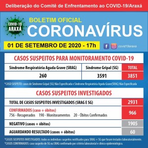 Já são 20 o número de mortes por Covid em Araxá