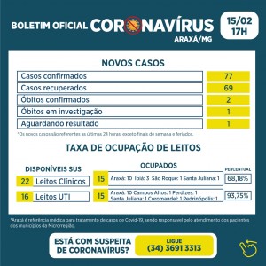 Fim-de-semana com mais duas mortes por Covid-19