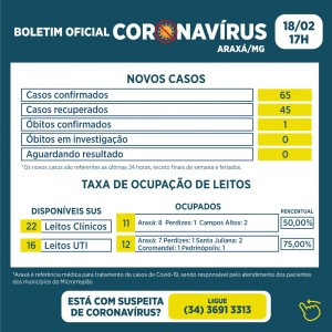 Araxá confirma 58º óbito por Covid-19