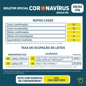 Secretaria de Saúde registra 52º óbito por Covid-19