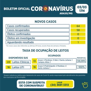 Araxá tem 100% de ocupação dos leitos de UTI