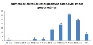 grafico1_100obitos