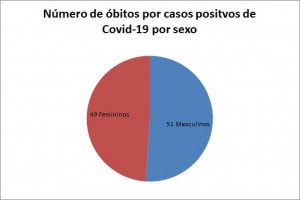 grafico2_100obitos