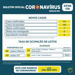 Boletim registra mais 7 óbitos por Covid em Araxá