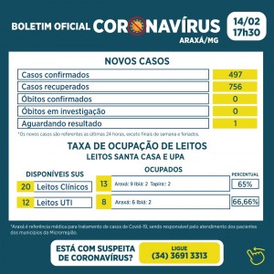 Boletim Epidemiológico registra quase 500 novos casos de Covid-19 em Araxá