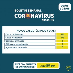 Araxá registra 385 novos casos de Covid na última semana