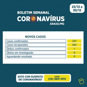 Araxá registra mais um óbito por Covid-19