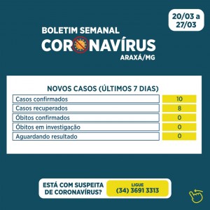 Araxá registra 10 novos casos de Covid-19