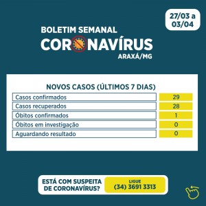 Araxá registra 1 novo óbito por Covid-19